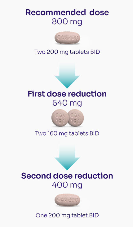  dosing image