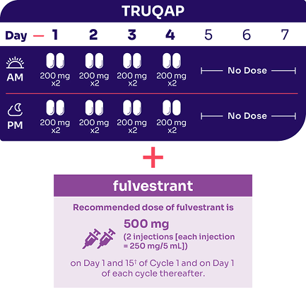  Dosing schedule