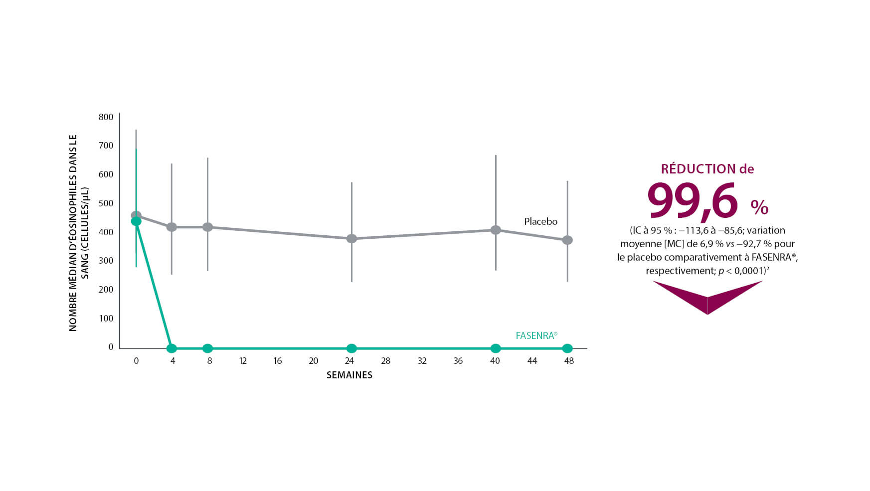 Pharmacodynamic-data-graph