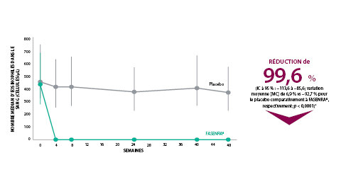 Pharmacodynamic-data-graph