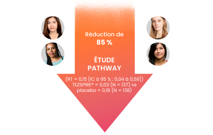 Patients fictifs pouvant ne pas être représentatifs de la population générale.