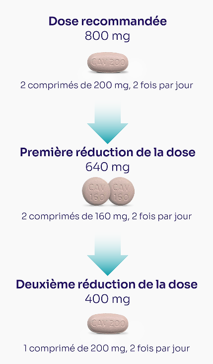  dosing image