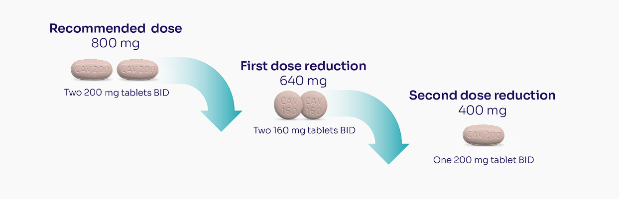  dosing image
