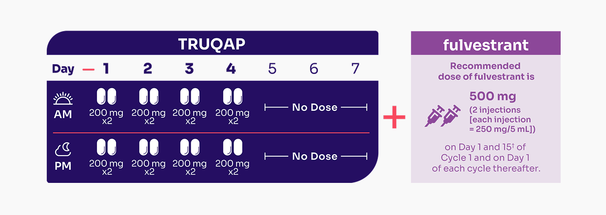  Dosing schedule