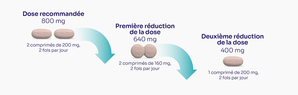  dosing image