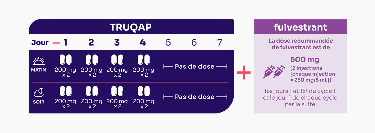  Dosing schedule